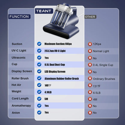 TEANT Mattress Vacuum Cleaner | 16kPa UV-C Hot Air